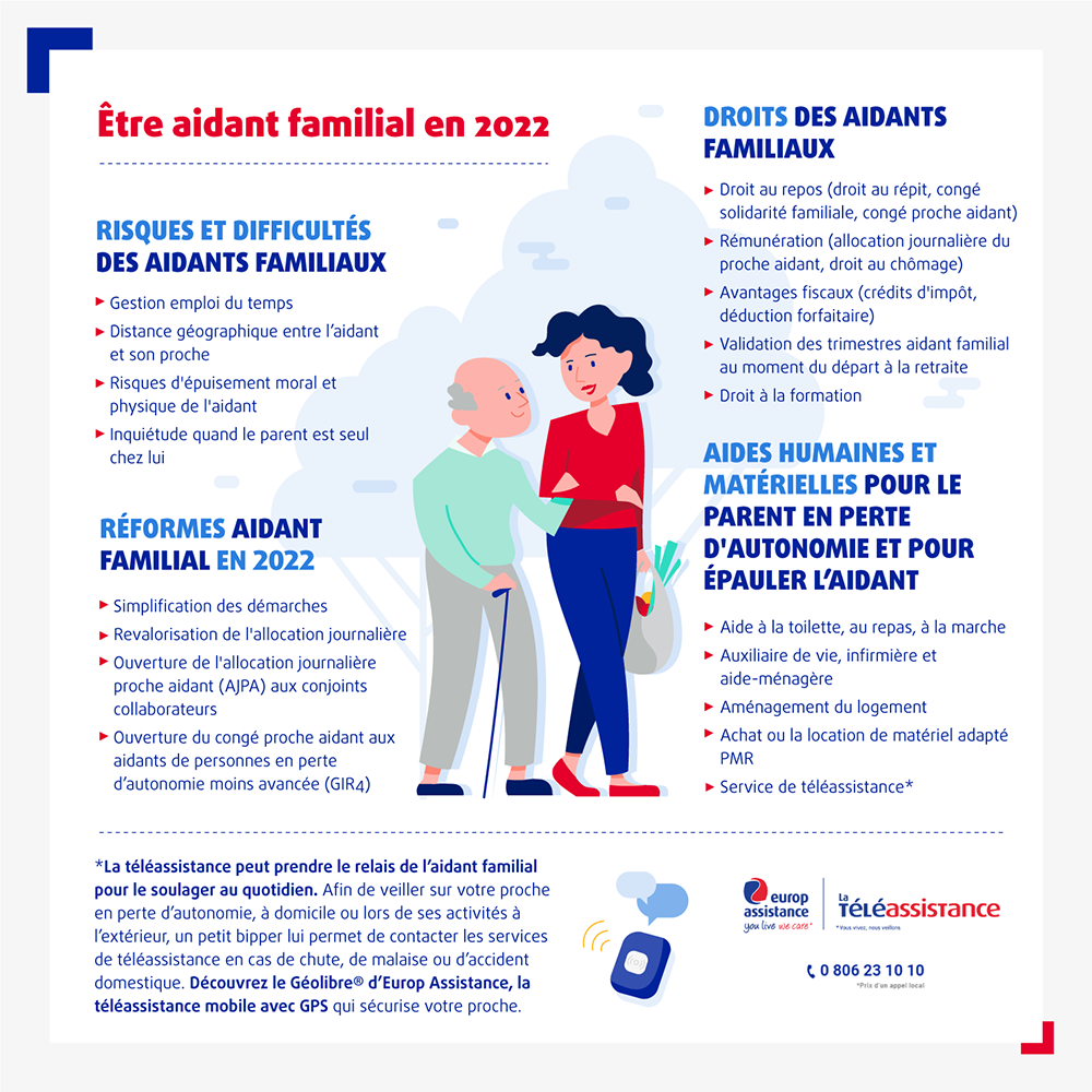 Infographie "Etre aidant en 2022"