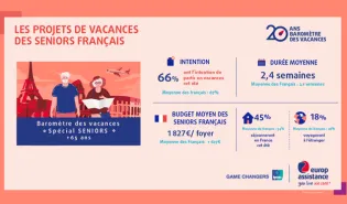 Baromètre vacances seniors