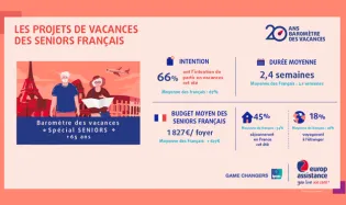 Baromètre vacances seniors