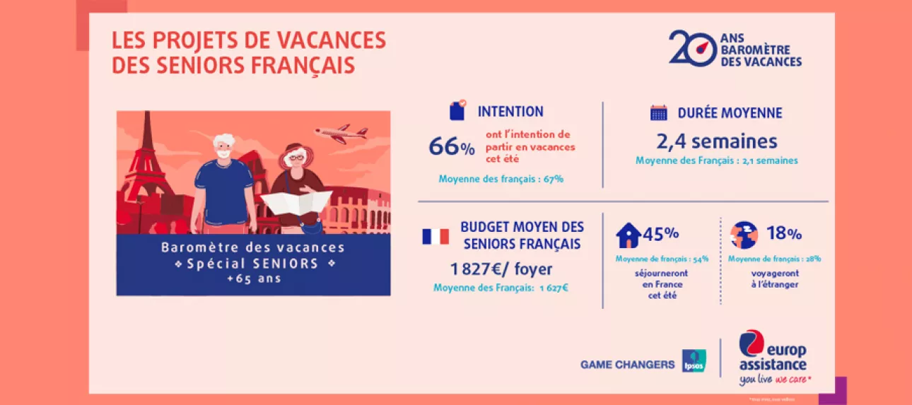 Baromètre vacances seniors