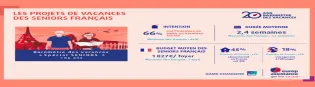 Baromètre vacances seniors