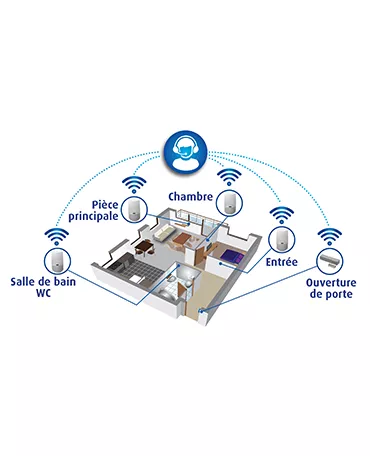 Connect&amp;Moi