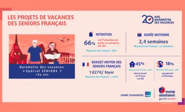 Baromètre vacances seniors